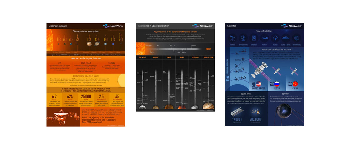 FNovawurks Infographics